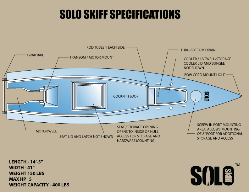 solo skiff