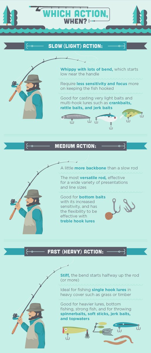 fishing rod action explained